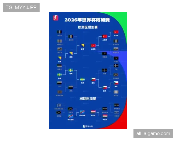 2026世界杯48队分组赛制怎么安排，小组第三怎么产生32强