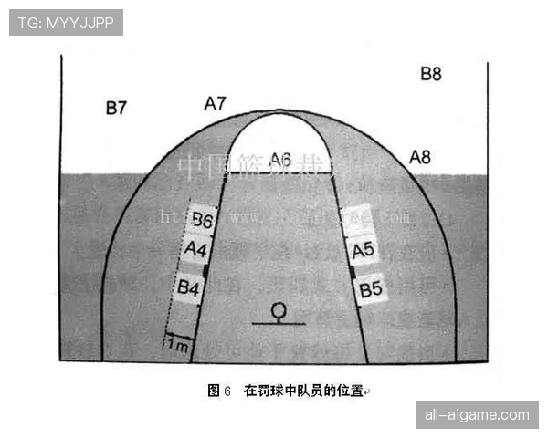深入解读篮球规则里八秒违例的具体定义与裁判吹罚的判定标准