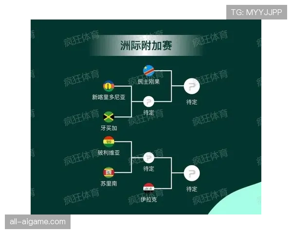 2026世界杯赛制调整原因是什么