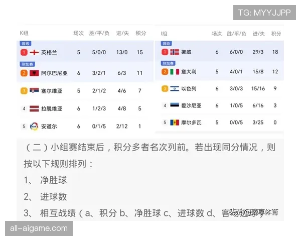 I组最终积分榜预测 I组最终积分榜预测