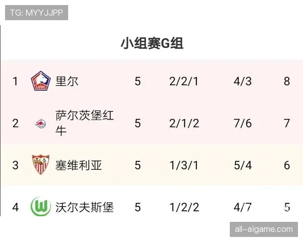 G组积分榜最终排名预测 G组积分榜最终排名预测