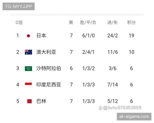 世界杯G组谁会提前锁定出线? 世界杯G组谁会提前锁定出线?