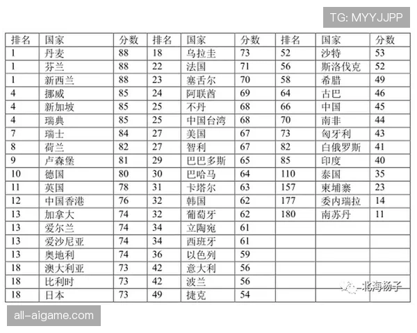 佛得角黑马指数排名分析