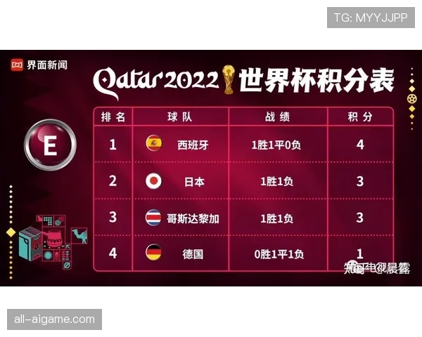 世界杯E组小组赛全部结束：四队最终成绩一览